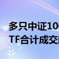 多只中证1000ETF异动放量，4只中证1000ETF合计成交超20亿元
