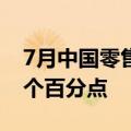 7月中国零售业景气指数49.6% 环比下降1.3个百分点