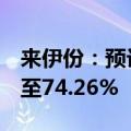 来伊份：预计上半年净利润同比减少70.58%至74.26%