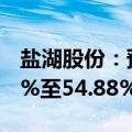 盐湖股份：预计上半年净利润同比下降66.65%至54.88%