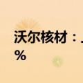 沃尔核材：上半年净利润同比预增30%至60%