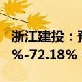 浙江建投：预计上半年净利润同比下降63.84%-72.18%