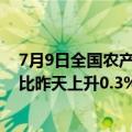 7月9日全国农产品批发市场猪肉平均价格为24.49元/公斤 比昨天上升0.3%