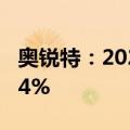 奥锐特：2024年半年度净利润预增82%到124%