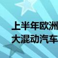 上半年欧洲销量飙升41%，斯特兰蒂斯拟扩大混动汽车产品线
