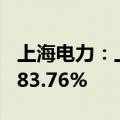 上海电力：上半年净利润同比预增54.44%至83.76%