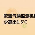 欧盟气候监测机构：全球平均气温连续12个月比工业化前至少高出1.5℃