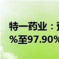 特一药业：预计上半年净利润同比下降98.49%至97.90%