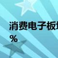 消费电子板块持续拉升 十余股涨停或涨超10%