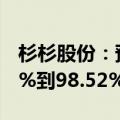 杉杉股份：预计上半年净利润同比下降97.78%到98.52%