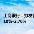 工商银行：拟发行“24工商银行永续债01”，申购区间为2.10%-2.70%