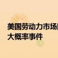 美国劳动力市场降温态势明朗 美联储9月开启降息周期或是大概率事件