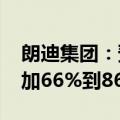 朗迪集团：预计2024年半年度净利润同比增加66%到86%