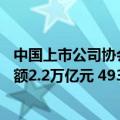 中国上市公司协会：2023年度沪深A股上市公司现金分红总额2.2万亿元 493家公司股息率超过3%