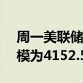 周一美联储隔夜逆回购协议（RRP）使用规模为4152.57亿美元