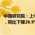 中指研究院：上半年房地产行业共实现债券融资2791.6亿元，同比下降26.9%
