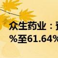 众生药业：预计上半年净利润同比下降52.05%至61.64%
