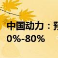中国动力：预计2024年半年度净利润同比增60%-80%