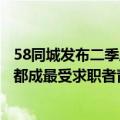 58同城发布二季度人才流动数据：普工求职活跃度居首，成都成最受求职者青睐城市