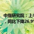 中指研究院：上半年房地产行业共实现债券融资2791.6亿元，同比下降26.9%