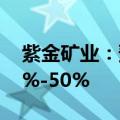 紫金矿业：预计上半年净利润同比增加约41%-50%