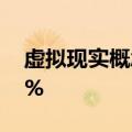 虚拟现实概念股午后拉升，佳创视讯涨超15%