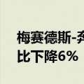 梅赛德斯-奔驰二季度销量为60.01万辆，同比下降6%
