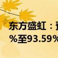 东方盛虹：预计上半年净利润同比下降90.38%至93.59%