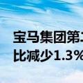 宝马集团第二季度全球销量为618826辆，同比减少1.3%