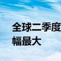 全球二季度PC出货量增长3% 苹果和宏碁增幅最大