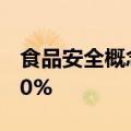 食品安全概念盘初再度走强，实朴检测涨超10%