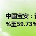 中国宝安：预计上半年净利润同比下降49.15%至59.73%