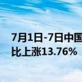 7月1日-7日中国原油综合进口到岸价格指数为141.79点 同比上涨13.76%