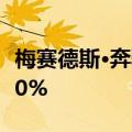 梅赛德斯·奔驰第二季度在华交付环比增长近10%