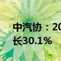 中汽协：2024年6月新能源汽车销量同比增长30.1%