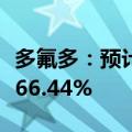 多氟多：预计上半年净利润同比下降77.63%-66.44%