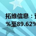 拓维信息：预计上半年净利润同比下降93.08%至89.62%