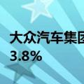 大众汽车集团：全球第二季度交付量同比下降3.8%