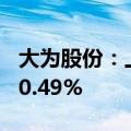 大为股份：上半年净利润同比减亏62.19%-70.49%
