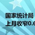 国家统计局：6月PPI同比下降0.8%，降幅比上月收窄0.6个百分点