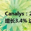 Canalys：2024年二季度全球PC出货量同比增长3.4% 达6280万台