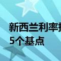新西兰利率掉期显示新西兰联储10月将降息25个基点