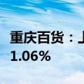 重庆百货：上半年净利润7.12亿元 同比下降21.06%