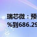 瑞芯微：预计半年度净利润同比增长543.15%到686.29%
