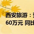 西安旅游：预计上半年净亏损5100万元至6960万元 同比增亏