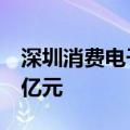 深圳消费电子和家用电器购置补贴已发放约1亿元