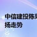 中信建投陈果：预计下半年市场将呈现先抑后扬走势