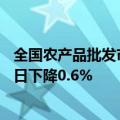 全国农产品批发市场猪肉平均价格为24.34元/公斤，较前一日下降0.6%