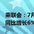 乘联会：7月1-7日乘用车市场零售27.4万辆 同比增长6%