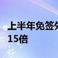 上半年免签外国人用支付宝消费金额同比猛增15倍